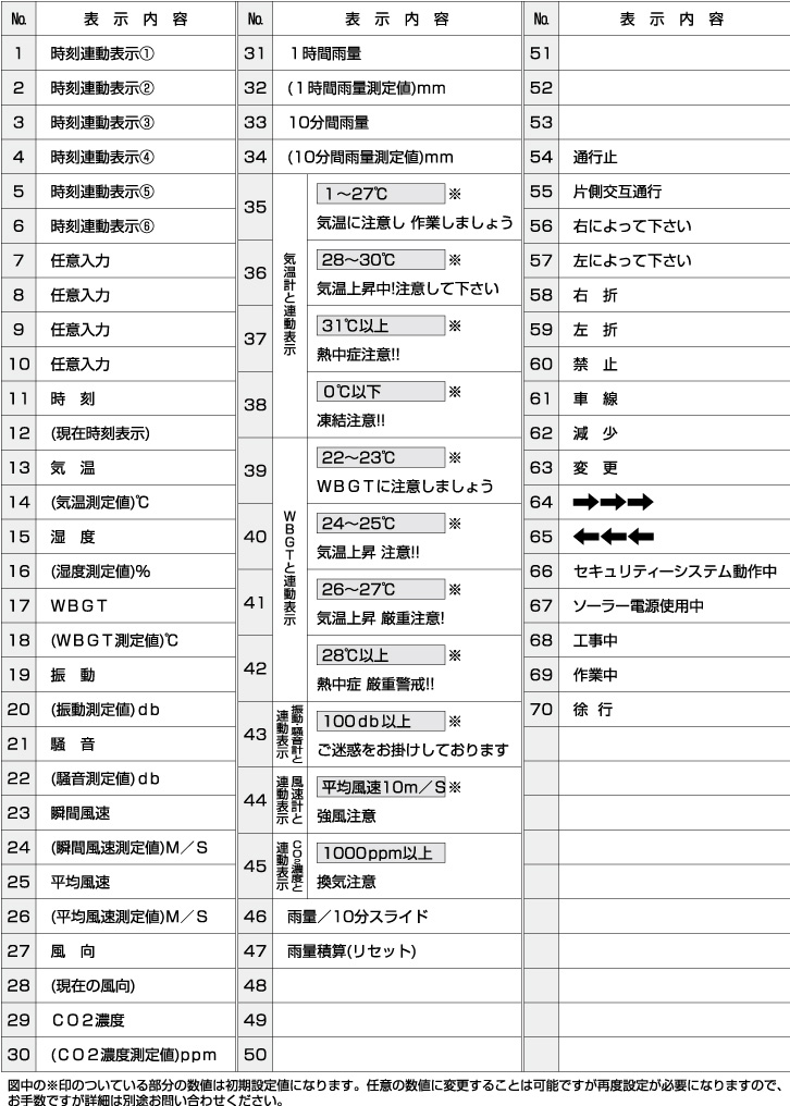 TK0055 環境表示器 SAISEI Friends